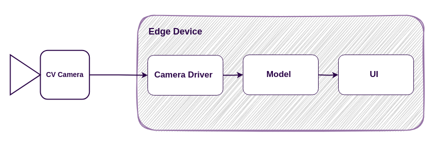 Computer Vision Application