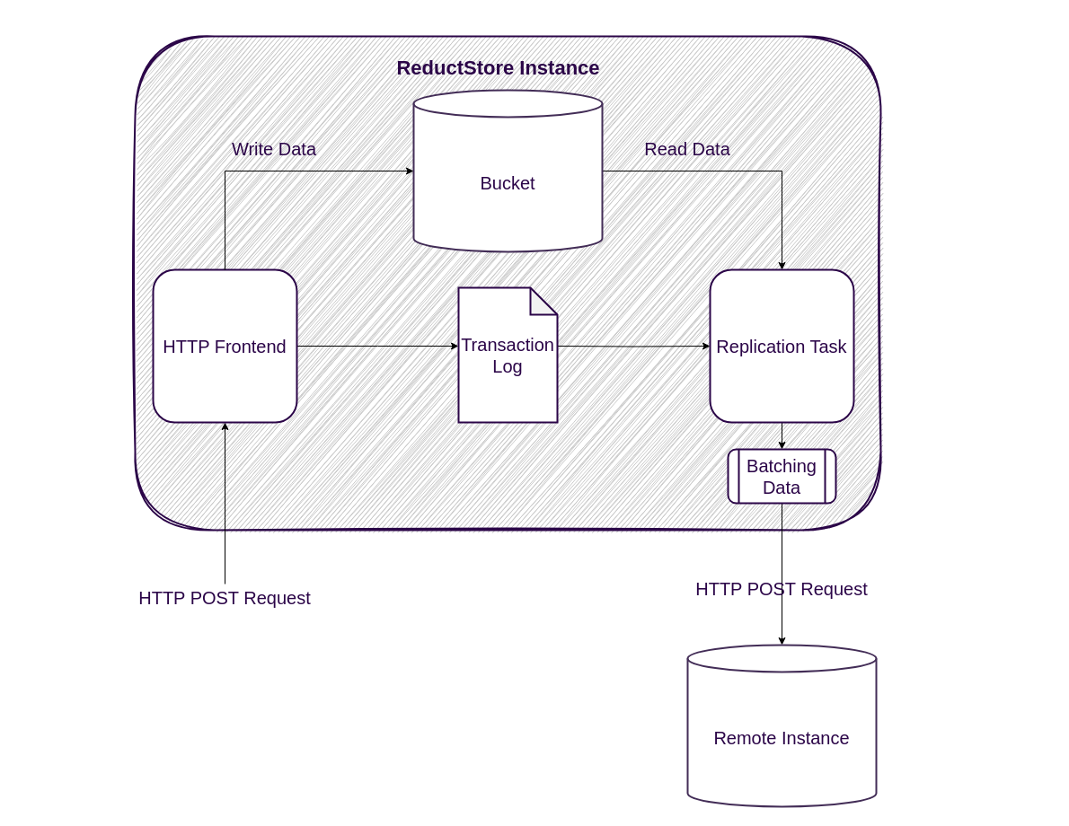 Data Replication with ReductStore