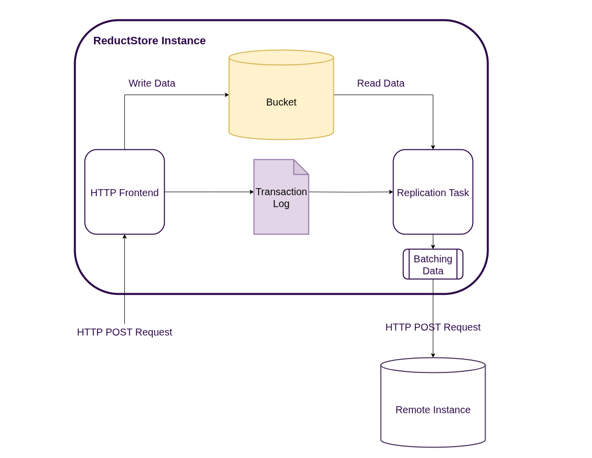 Data Replication with ReductStore