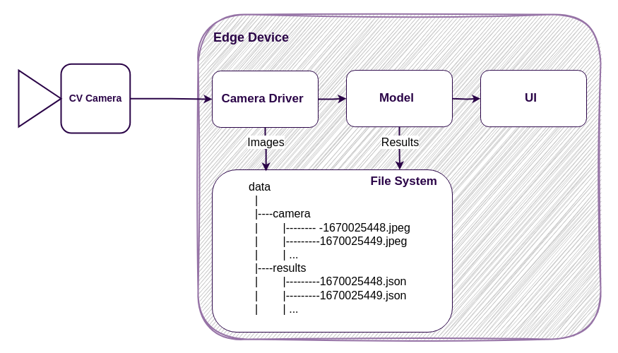 File System Usage