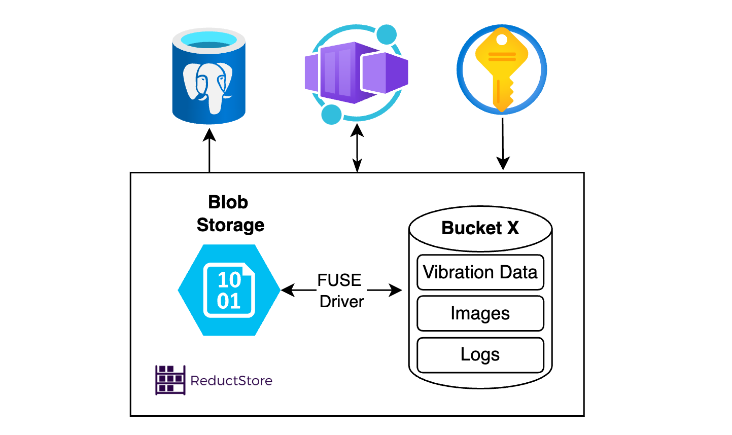 FUSE Driver Diagram