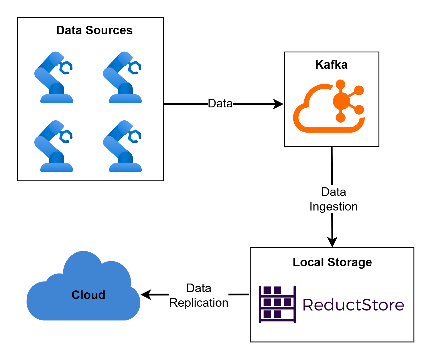 Introduction Diagram