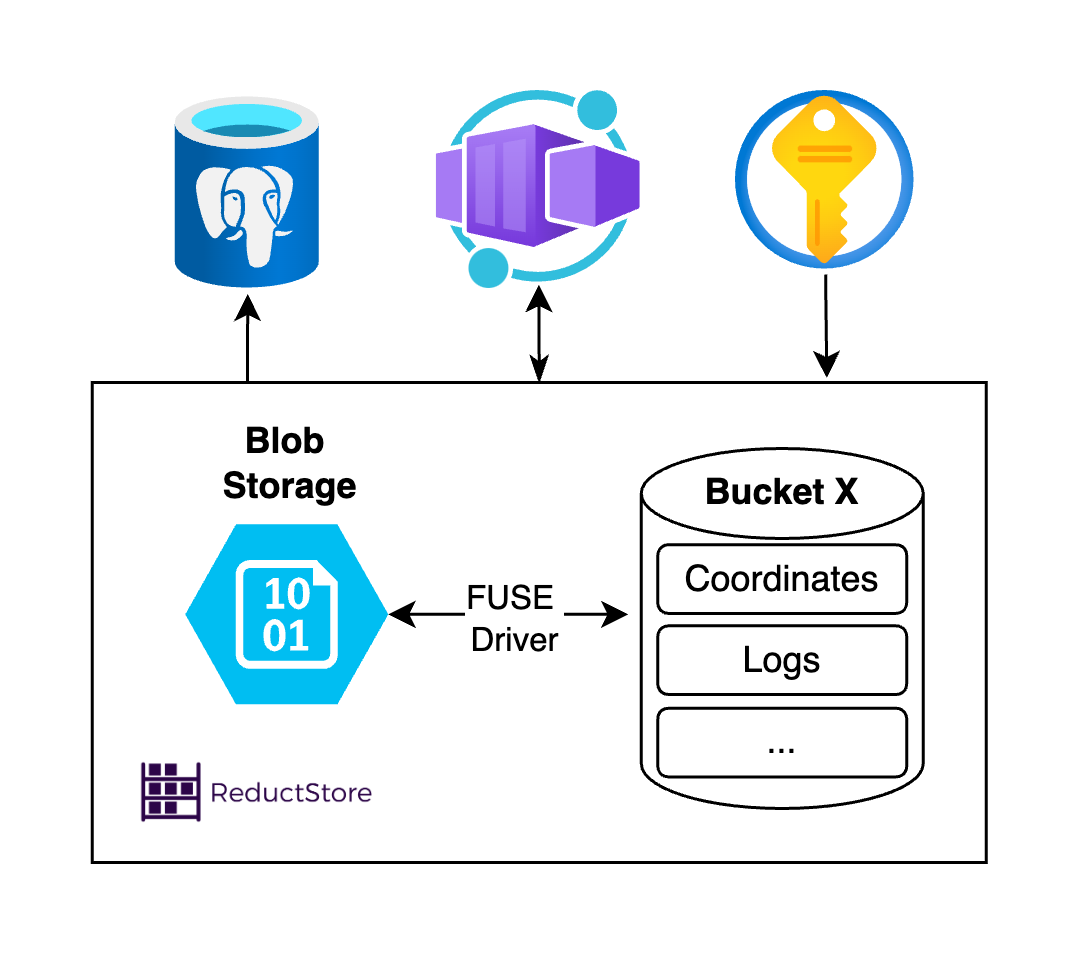 Introduction Diagram