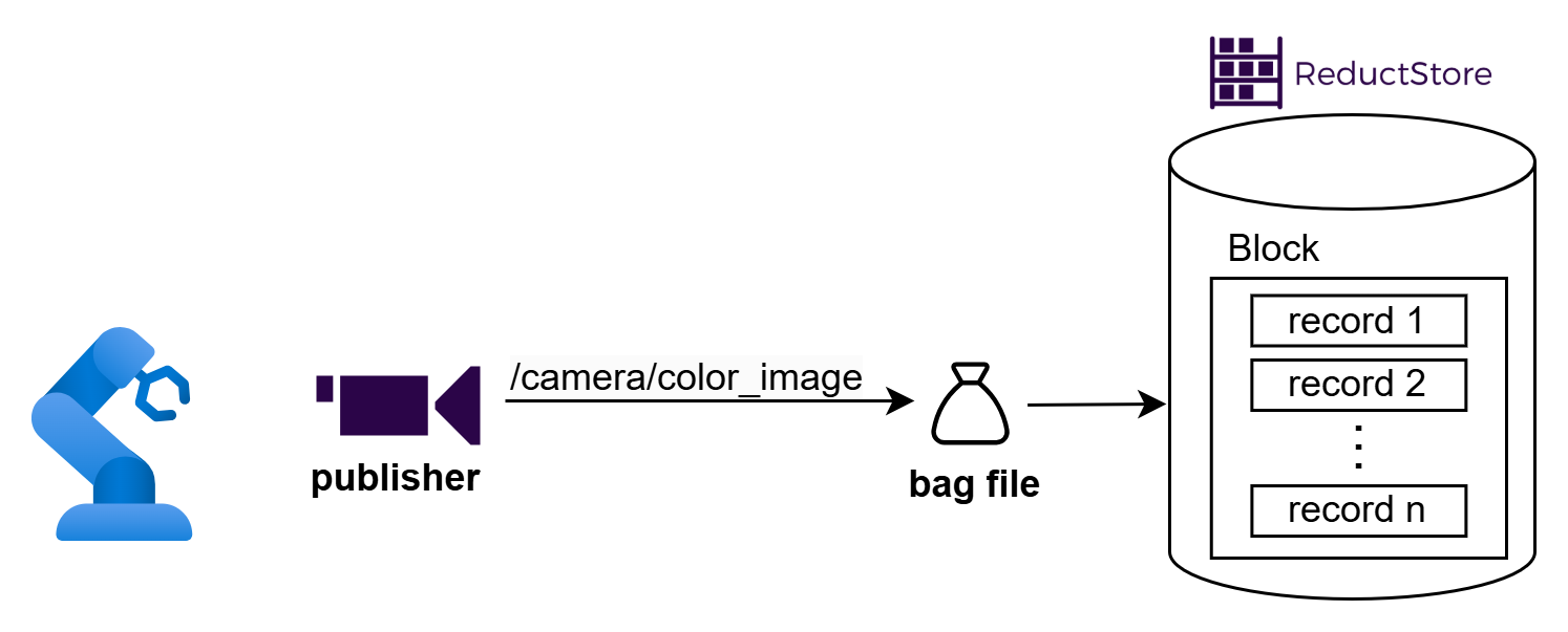 Introduction Diagram