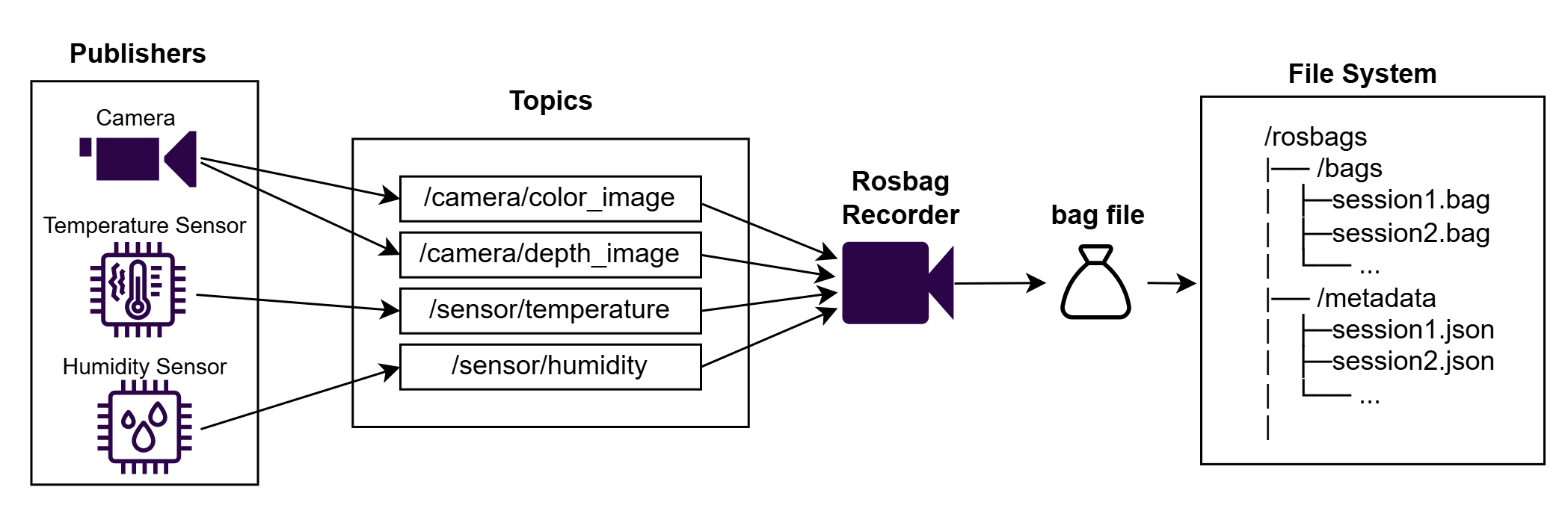 Method 1 Diagram