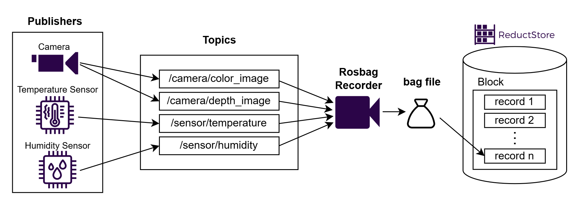 Method 2 Diagram