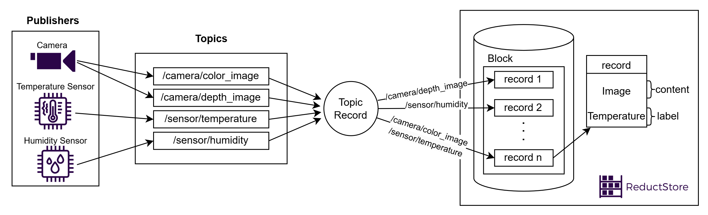 Method 3 Diagram