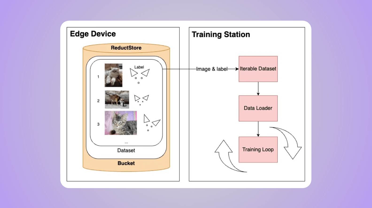 PyTorch Training Diagram