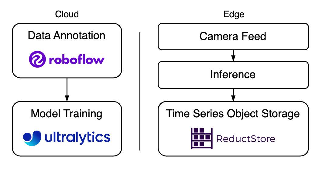 Block Diagram