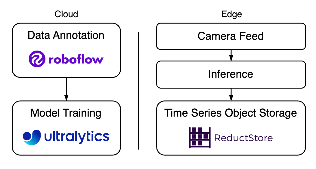 Block Diagram