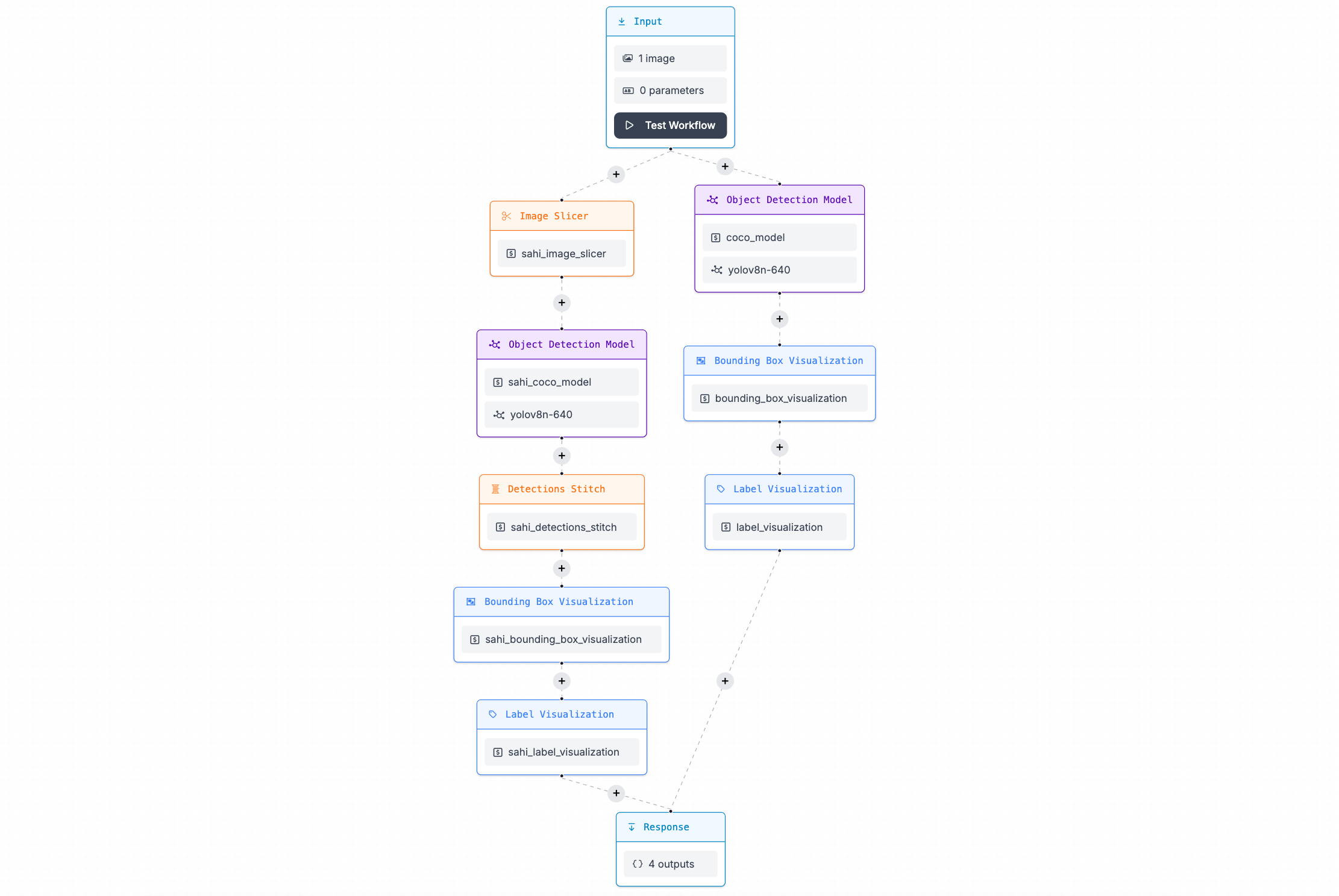 Roboflow Workflows