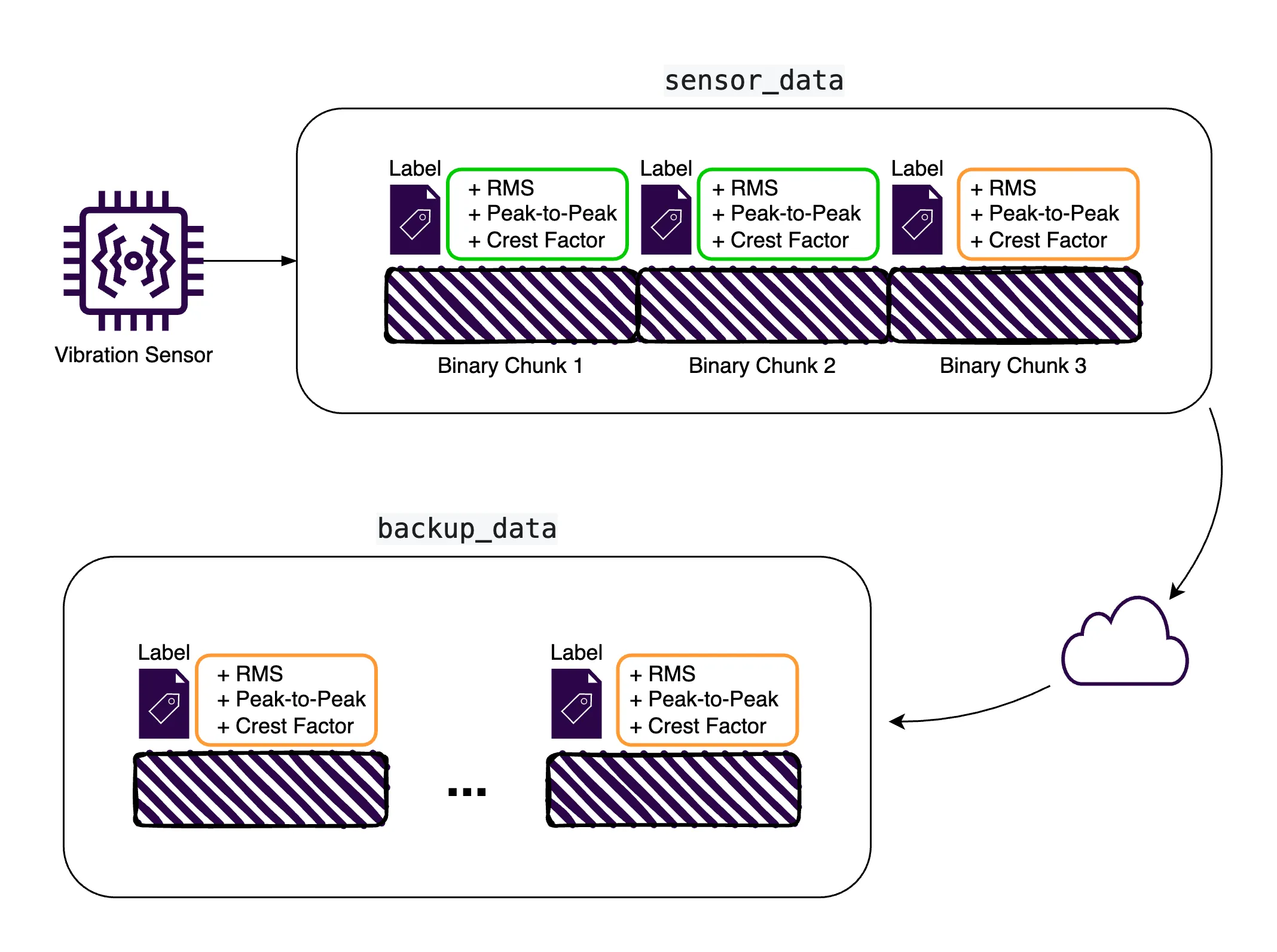 Data Replication Flow